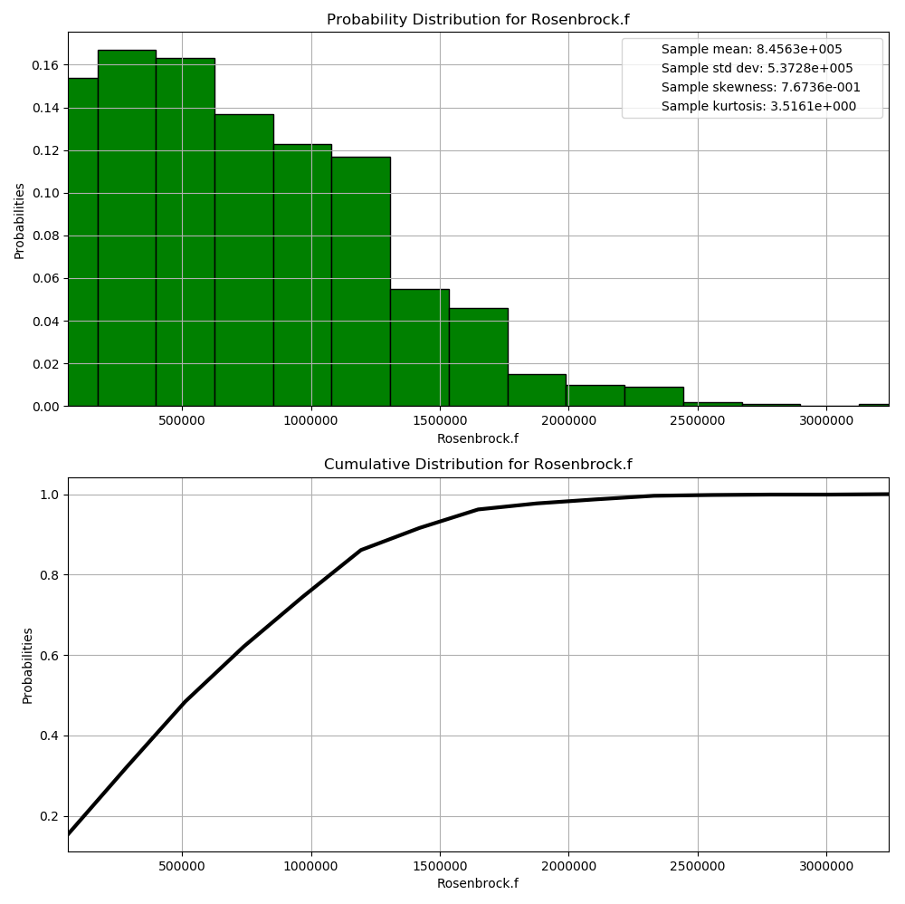 Uncertainty Analysis Results