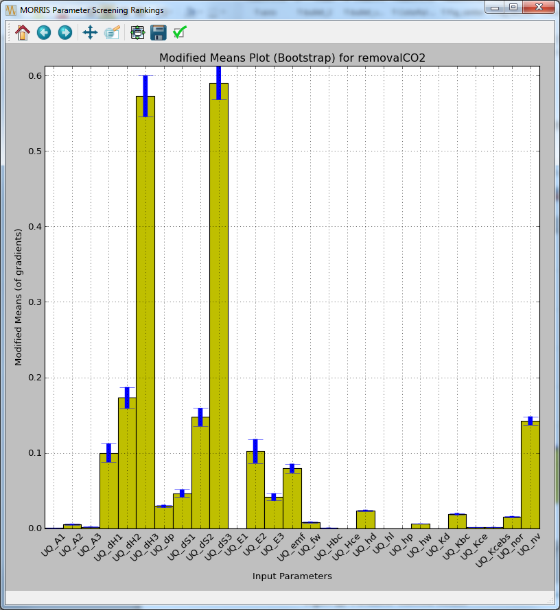 Parameter Selection Results