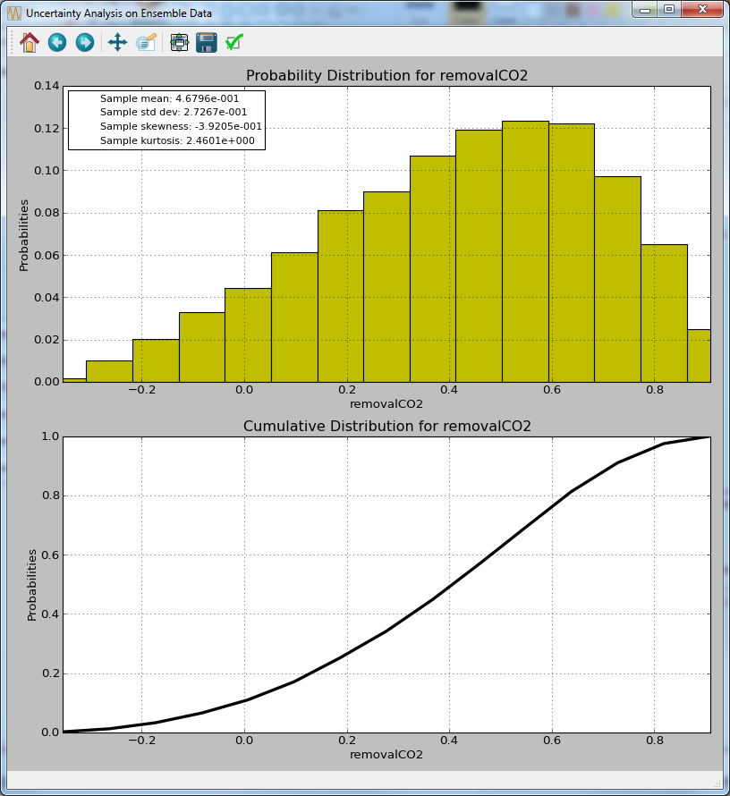 Ensemble Data Uncertainty Analysis Results