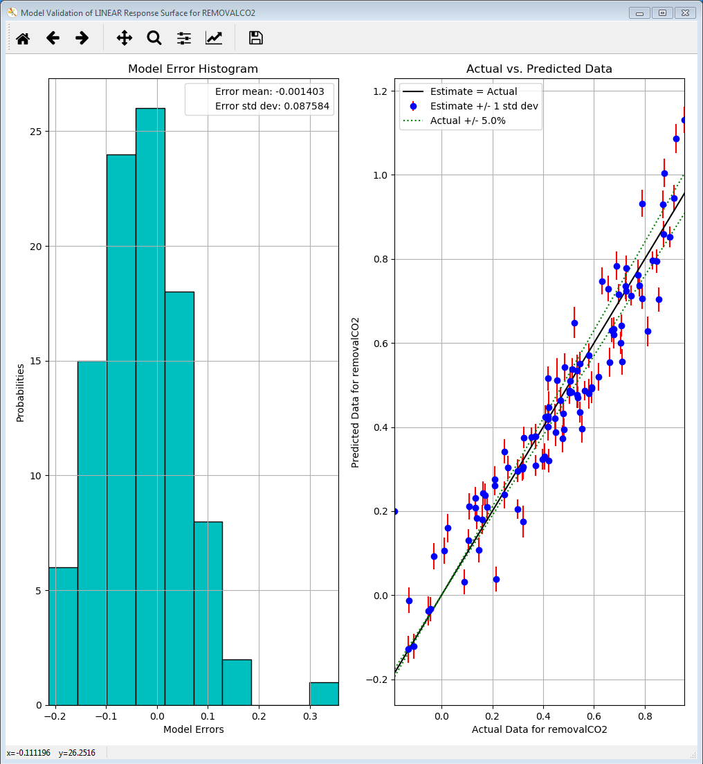 Linear Response Validation Results