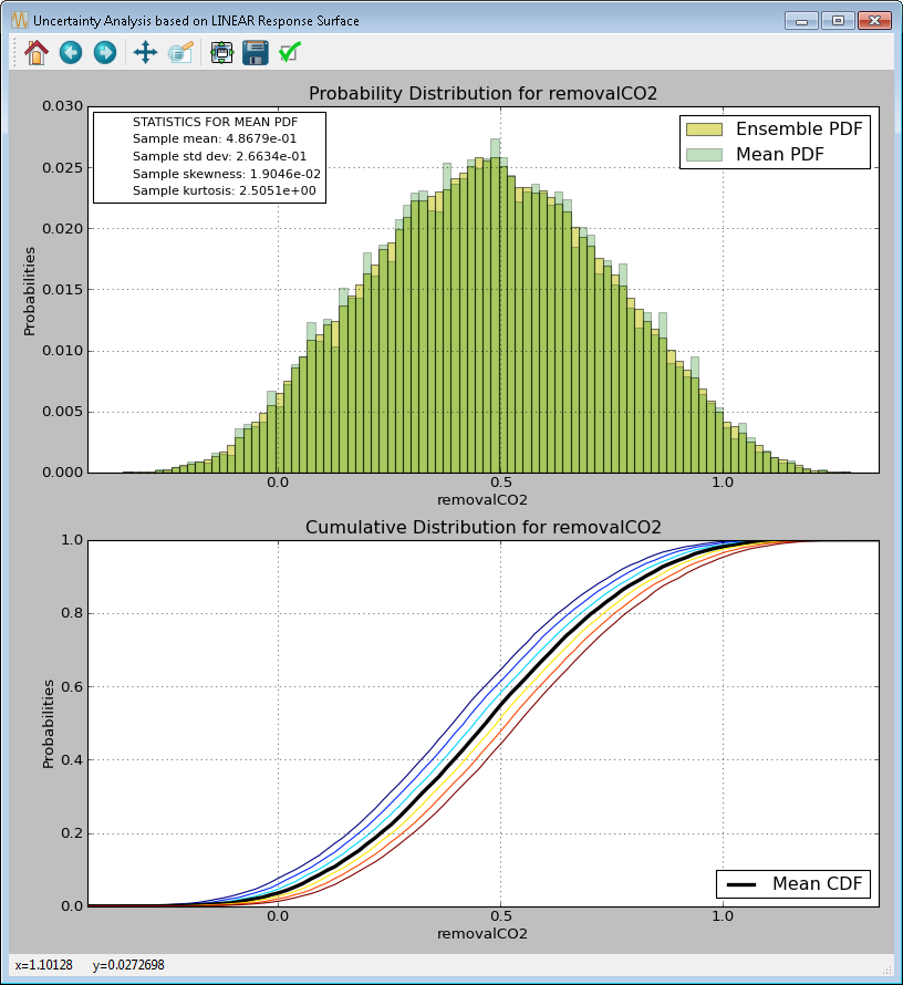 Response Surface Based Uncertainty Analysis Results