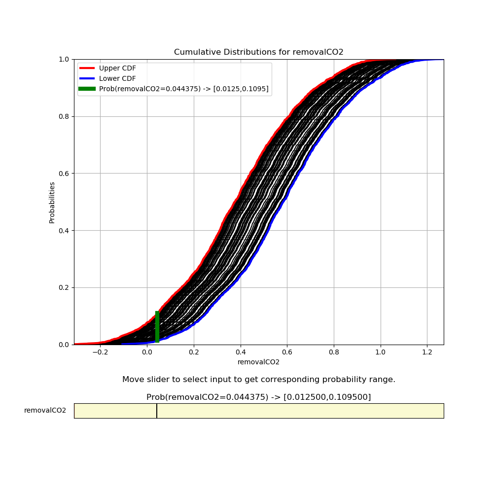 Response Surface Based Mixed Epistemic-Aleatory Uncertainty
