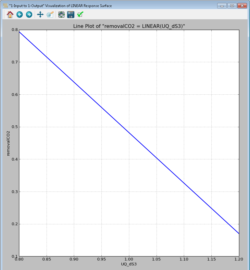 1-D Response Surface Visualization