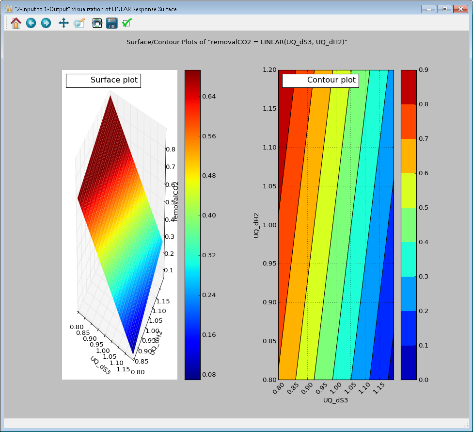 2-D Response Surface Visualization