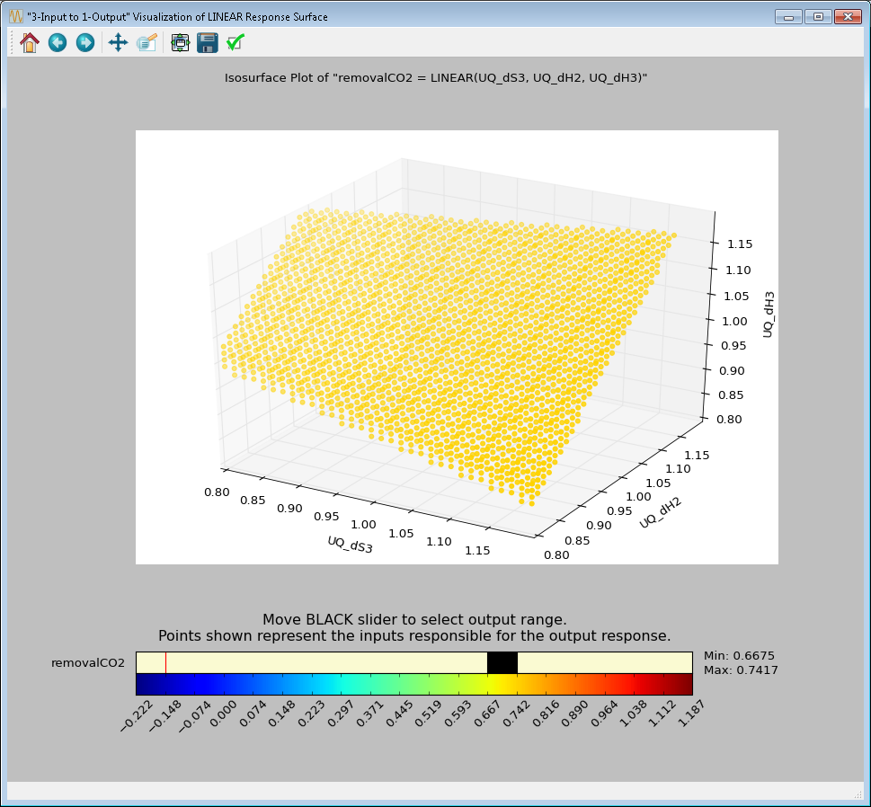 3-D Response Surface Visualization