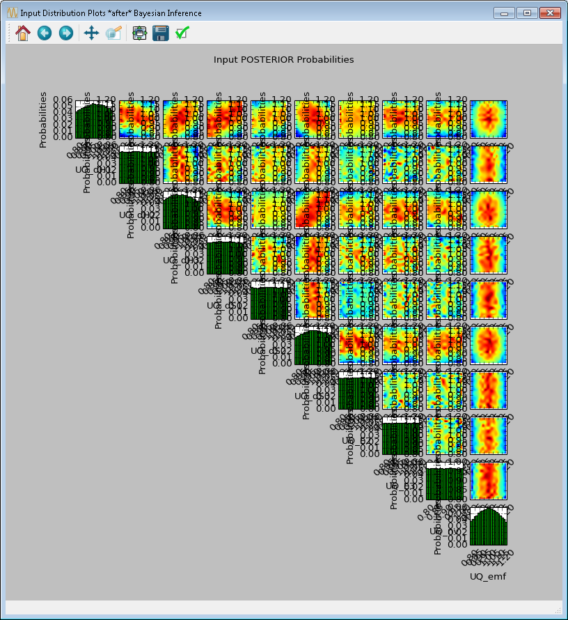 Bayesian Inference Results2