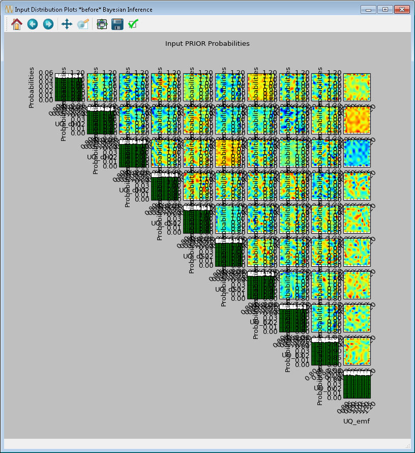 Bayesian Inference Results1