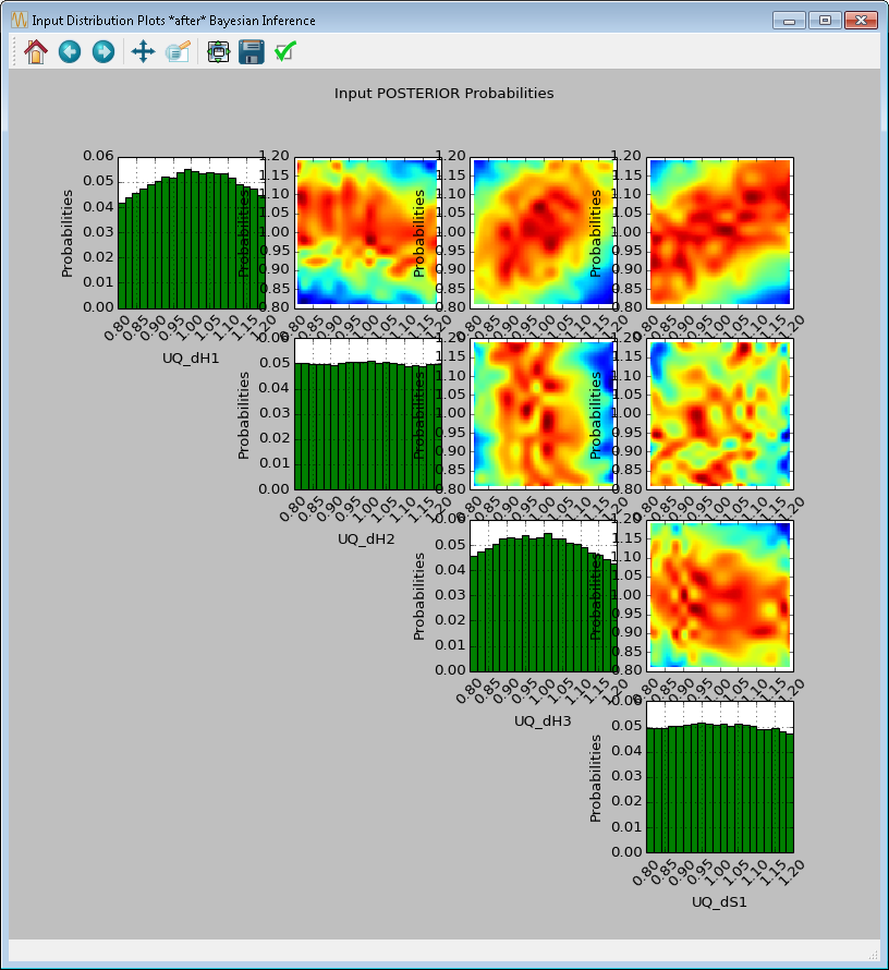 Bayesian Inference Replot Results2