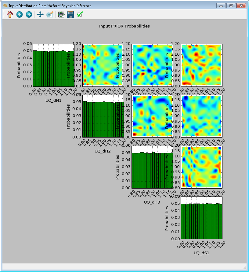 Bayesian Inference Replot Results1