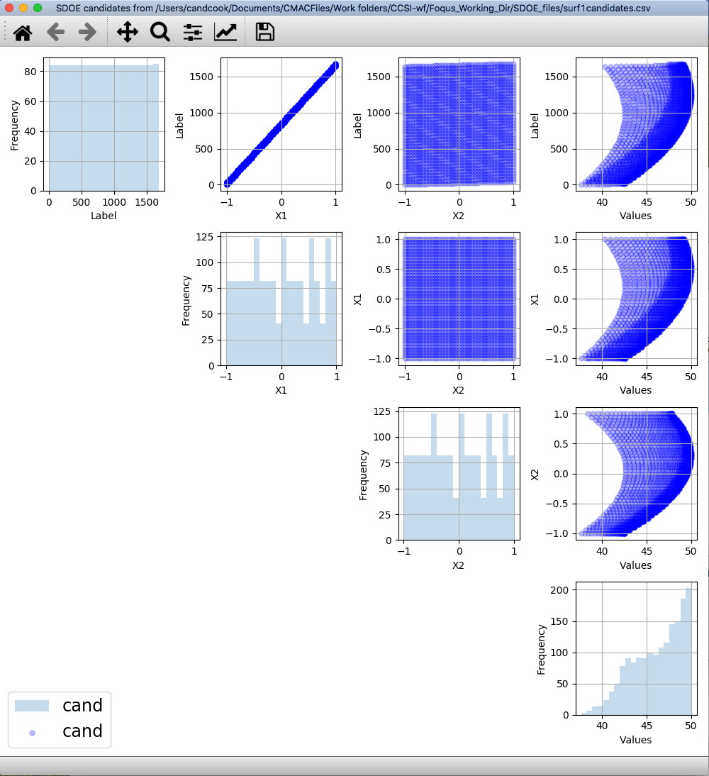 SDOE plot of inputs