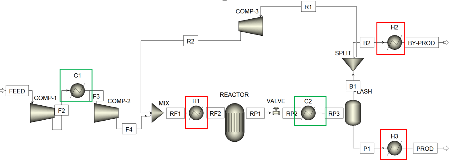 Methanol Production Process