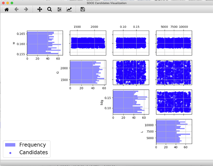 New Candidate Visualization